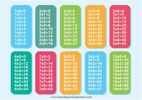 Tareitas Tabla Del 2 Tabla De Multiplicar Para Imprimir B0e