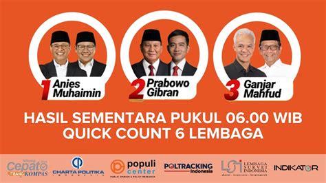 Video Quick Count 6 Lembaga Survei Pilpres 2024 Data 97 Persen Lebih