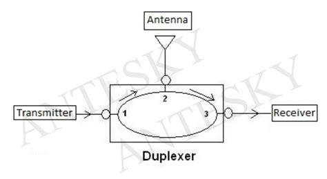 Diagram Of Duplexer