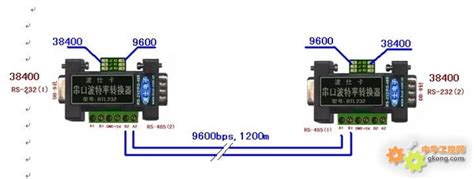 工控自动化技术文摘：实现rs 232485的高速远程传输