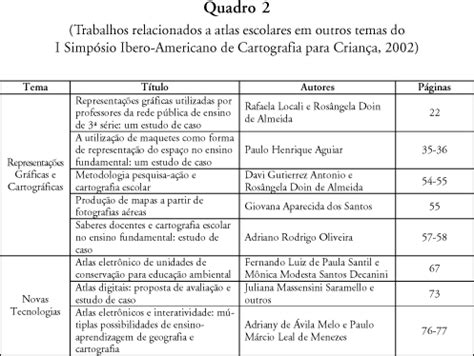 SciELO Brasil Atlas Escolares Municipais A Moda E Os Professores