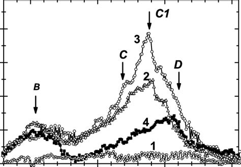 Dlts Spectra In The N Cz Si Sample With Cm Dislocations