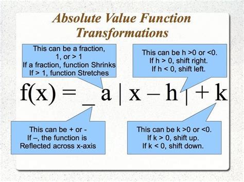 Absolute Value Graph Transformations