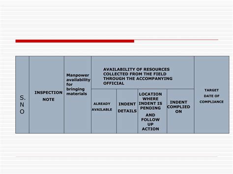 Ppt Inspection And Its Effectiveness Powerpoint Presentation Free