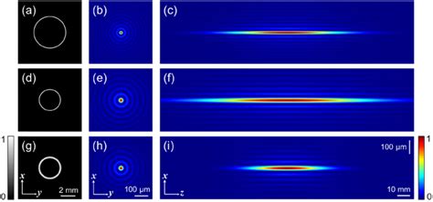 Modulation Of Bessel Beams In Simulation A D And G Annular