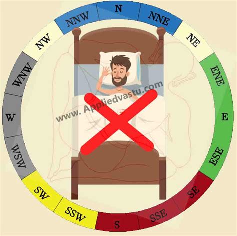 Vastu Shastra Bed Sleeping Direction Psoriasisguru