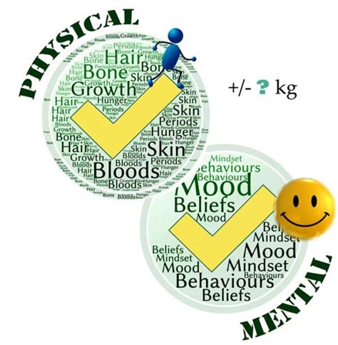 Weight Restoration Why And How Much Weight Gain • Eva Musby