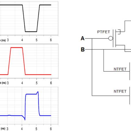 Nand And Nor Gates Outputs To Validate The Verilog A Based Look Up