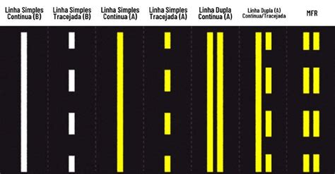 Faixa De Tr Nsito E Suas Cores Saiba O Significado Delas Para Evitar