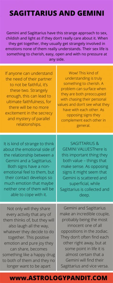 Sagittarius man Gemini woman Compatibility in love online | AstrologyPandit