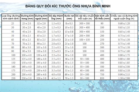 Kích Thước Ống Nhựa Bình Minh Hướng Dẫn Toàn Diện Từ Chọn Lựa Đến Ứng Dụng