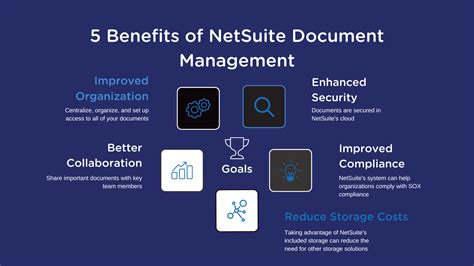 Netsuite Document Management Explained The Guide