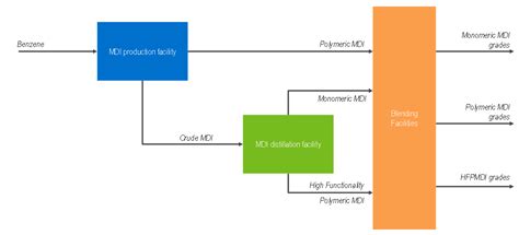 Changes To MDI Production Are Needed To Prevent Future MDI Supply