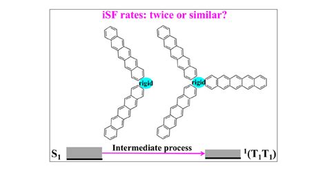 Intramolecular Singlet Fission In Pentacene Oligomers Via An