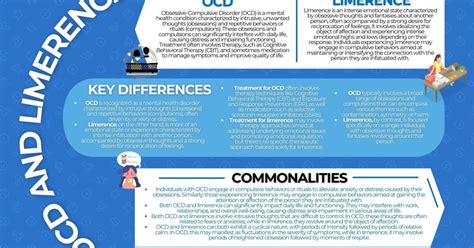 Understanding the Connection Between OCD and Limerence