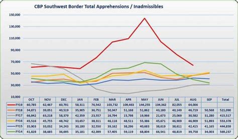Cbp Pay Chart A Visual Reference Of Charts Chart Master