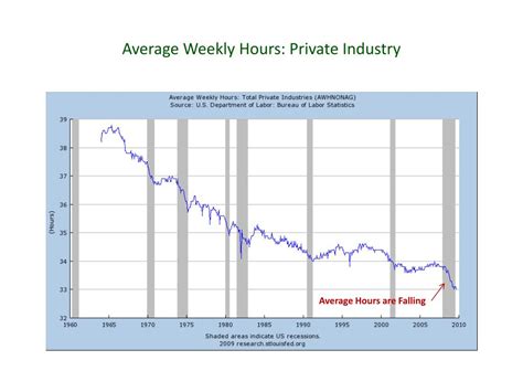 Ppt Fiscal Policy Powerpoint Presentation Free Download Id 4873922