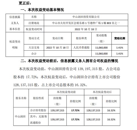 中炬高新控股权差距再缩小，宝能系减持，二股东一致行动人增持中山公司集团