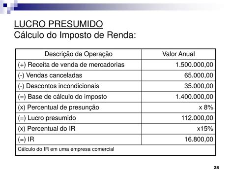 Calculo Irpj Lucro Presumido Adicional Exemplo Novo Exemplo