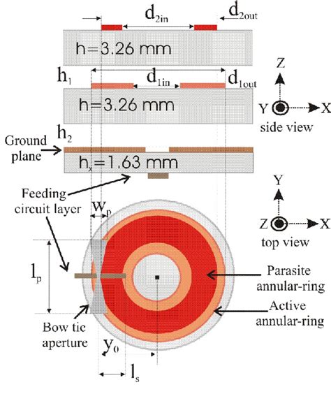 Dual Band Annular Ring Microstrip Antenna With Bow Tie Shaped Aperture Coupling Semantic Scholar