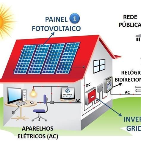 Como Funciona A Energia Solar Fotovoltaica Energy Plus