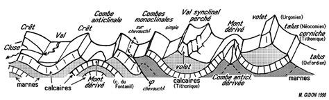 Geomorphologie Structurale Pdf