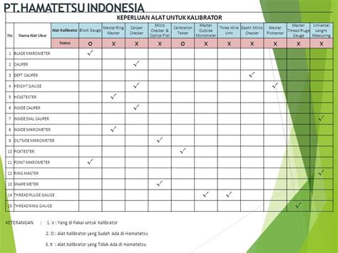 Pthamatetsu Indonesia Propsal Pengajuan Kalibrasi Internal Quality