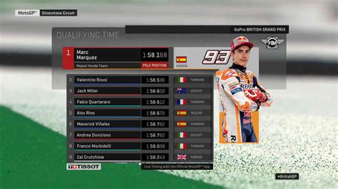 Starting Grid MotoGP Silverstone 2019 Hasil Kualifikasi 1 2 Goozir