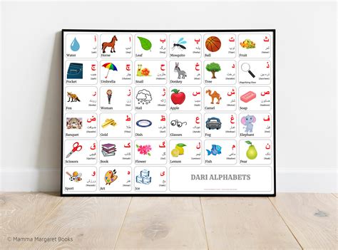 Dari Alphabet Chart With Words And English Translations Etsy Uk