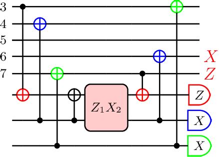 Figure 1 From Logical Noise Bias In Magic State Injection Semantic