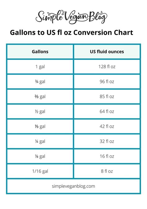 How Many Ounces In A Gallon Gal To Oz Simple Vegan Blog