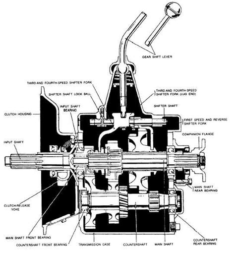 Constant Mesh Transmission