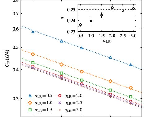 Critical Exponent Of The Spin Spin Correlation Function The