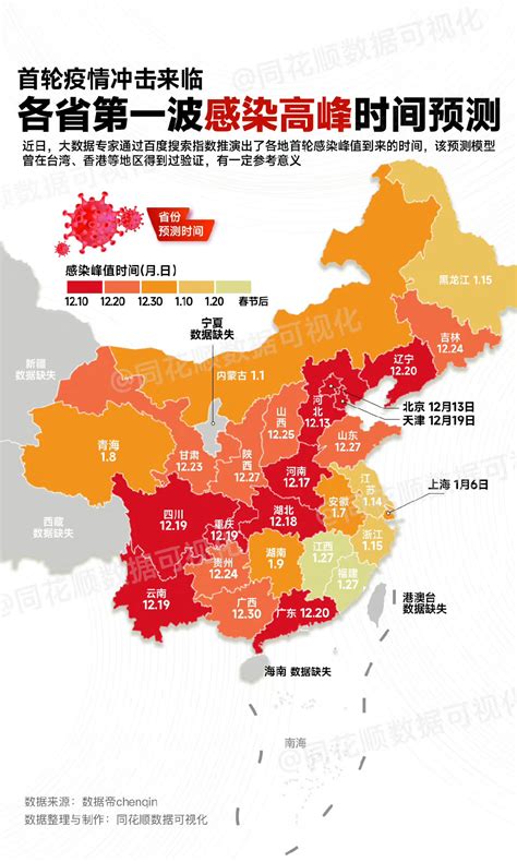 张伯礼：接下来1 2个月会迎一波高峰 各城市首轮感染高峰期预测一览 新闻频道 和讯网