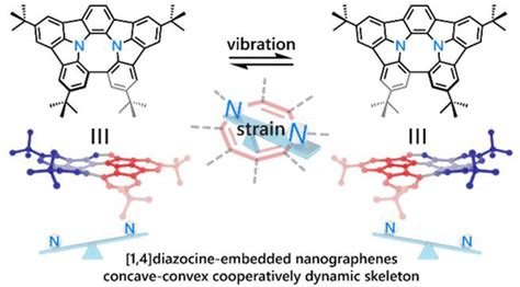 1 4 Diazocine Embedded Electron Rich Nanographenes With Cooperatively