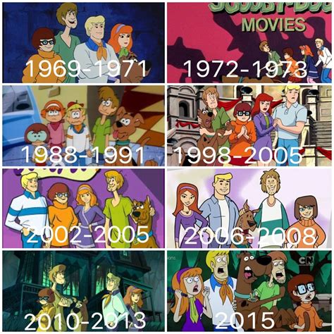 The Evolution Of Scooby Doo Animation From 1969 To 2015 Memebase