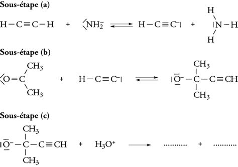 L Thanoate De Linalyle Et Le Linalol Annale Corrig E Ancien