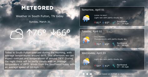 South Fulton, TN Weather 14 days - Meteored