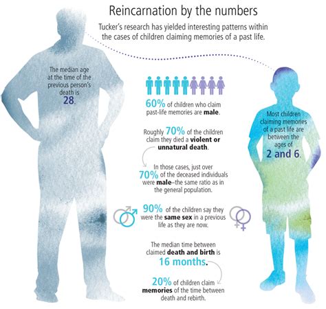 The Science of Reincarnation: UVA psychiatrist Jim Tucker investigates children’s claims of past ...