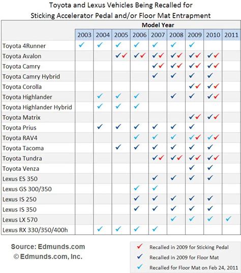 Incredible What Toyota Models Are Recalled Ideas
