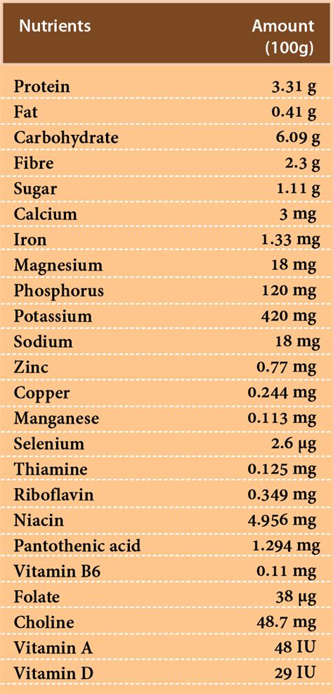 Amazing Health Benefits Of Oyster Mushrooms Boldsky