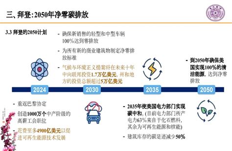 碳中和论坛 ：拜登能源政策 Ofweek太阳能光伏网