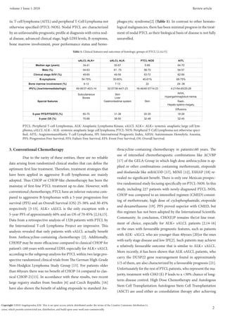 Peripheral T Cell Lymphomas Progress In Treatment PDF