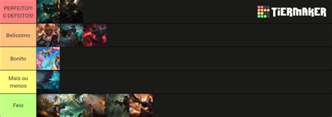 Lol Skin Gangplank Tier List Community Rankings Tiermaker