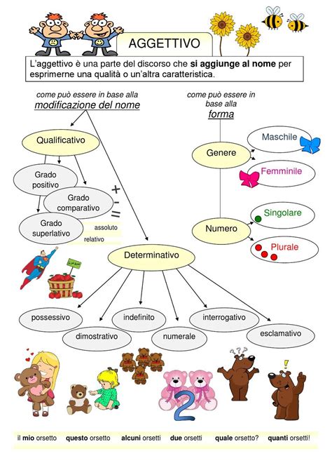 Scuola Primaria Mappe Concettuali Di Grammatica Schede Didattiche Per