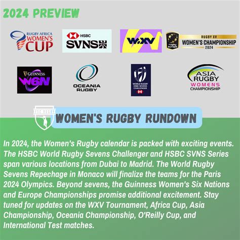 2024 Rugby Sevens Calendar Unveiled Challenger And Svns Series Sevens