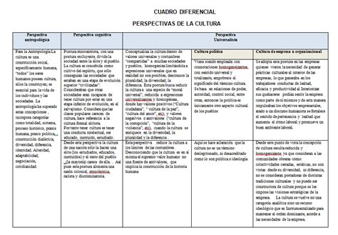 Perspectivas Culturales Cuadro Comparativo Cultura Hot Sex Picture