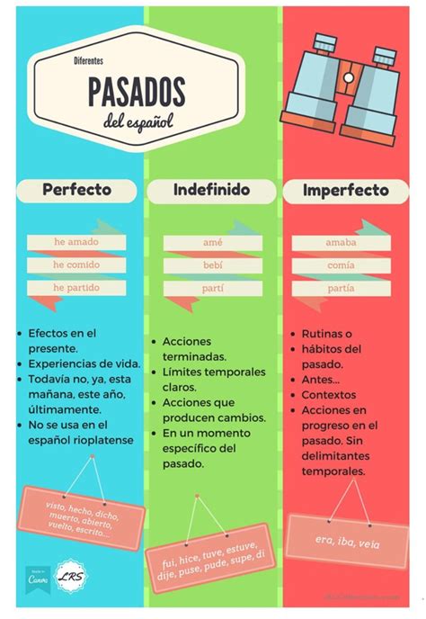 Contraste Entre Pasados Web Ary Ele Ispanyolca Dilbilgisi