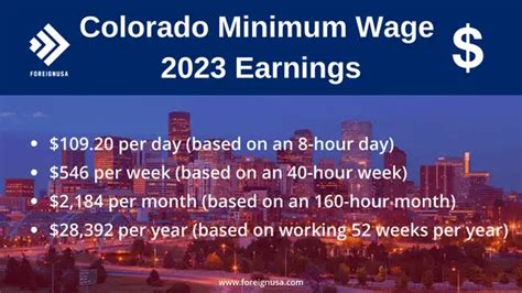 Exploring The Colorado Minimum Wage For 2023 And Historical Wages