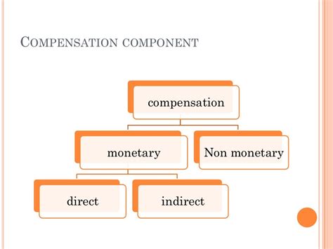 Compensation management